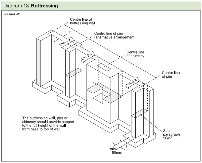 Approved Document A Free Online Version