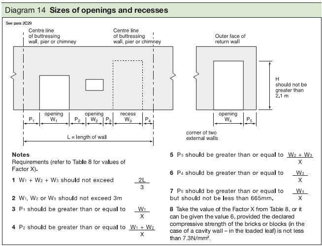 Approved Document A Free Online Version