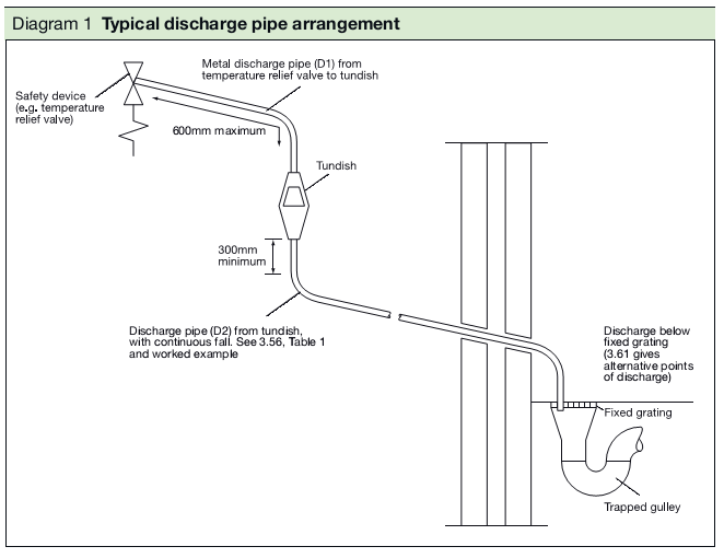 Approved Document G Free Online Version