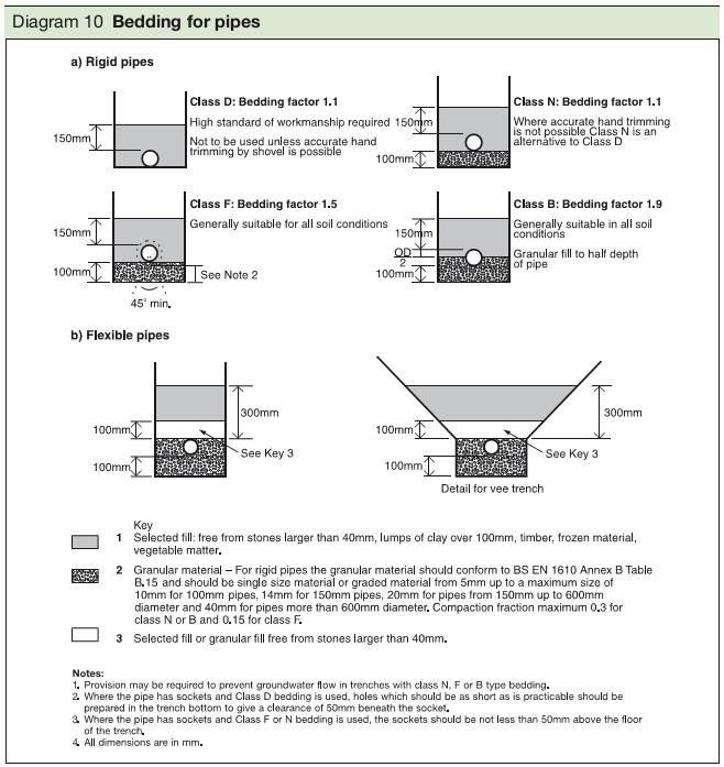 Approved Document H Free Online Version