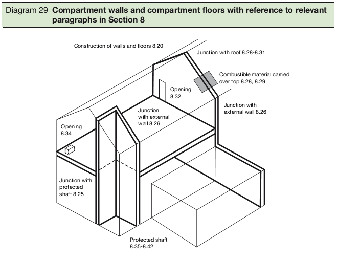 Approved Document B2 Free Online Version
