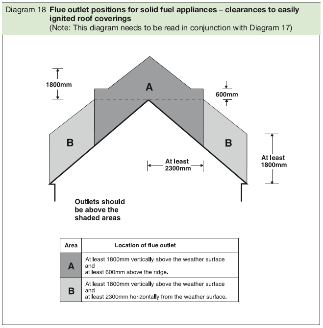 Approved Document J Free Online Version