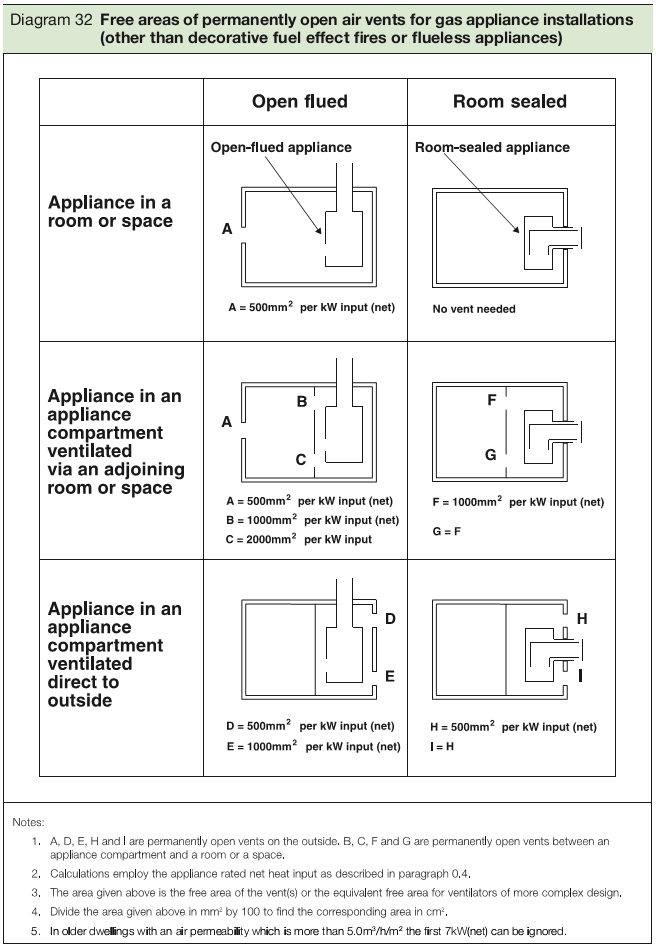 Approved Document J Free Online Version