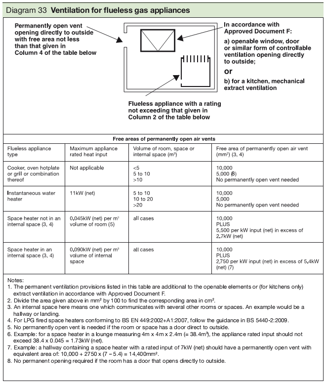 Approved Document J Free Online Version