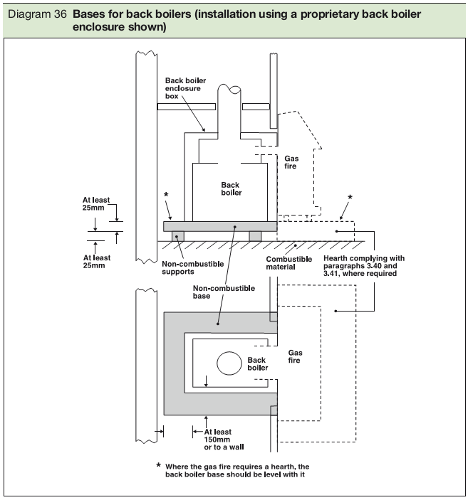 Approved Document J Free Online Version