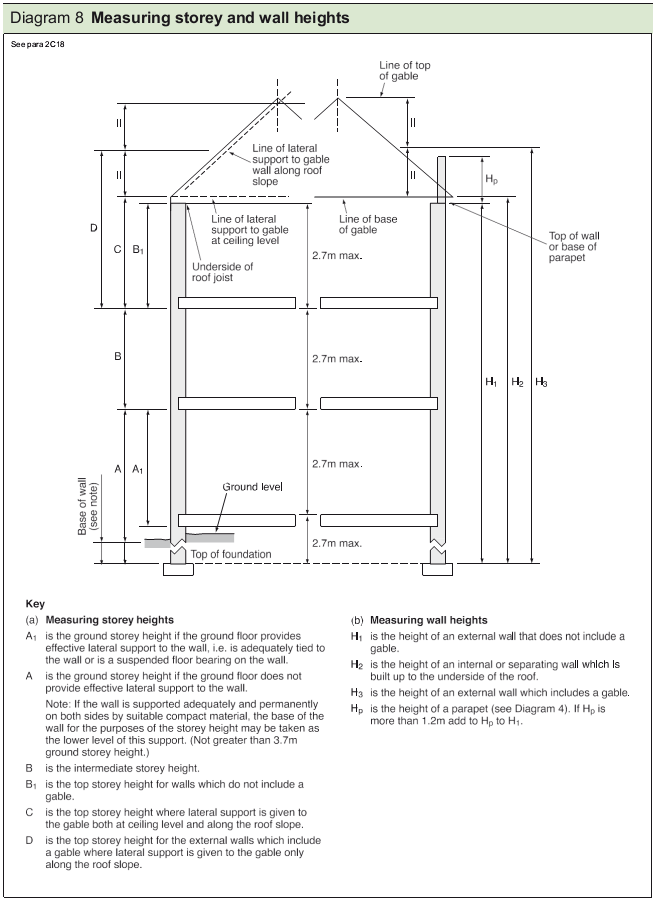 Approved Document A Free Online Version